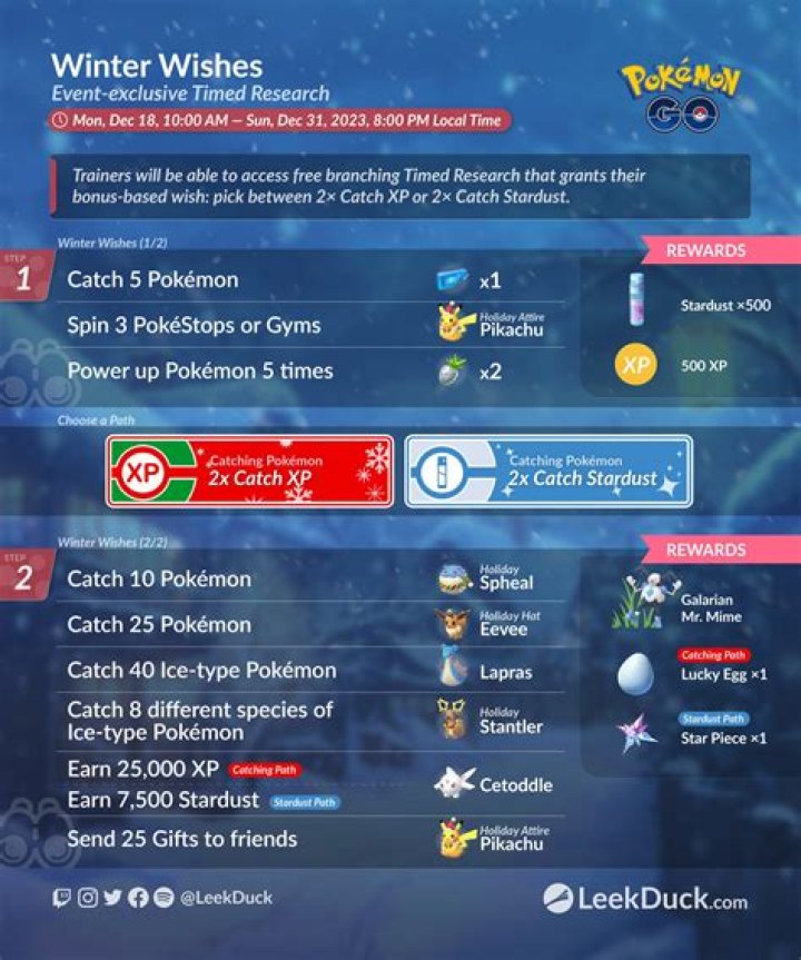 How to complete the Winter Wishes Timed Research in Pokémon Go