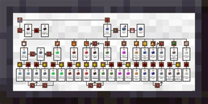 How to make potions in Minecraft