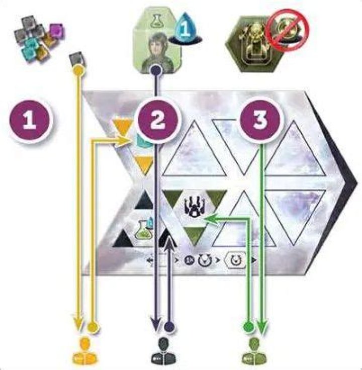 How to play Anachrony | Official Rules