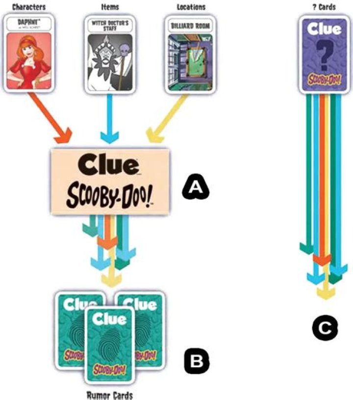 How to play Clue Scooby-doo | Official Rules