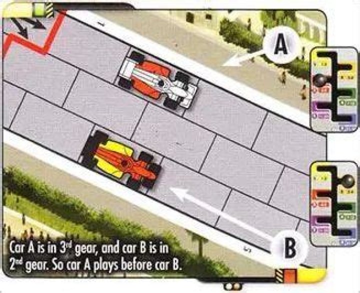 How to play Formula D | Official Rules