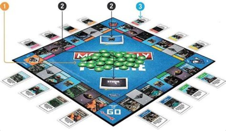 How to play Monopoly Fortnite | Official Rules