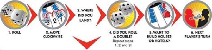 How to play Monopoly Revolution | Official Rules