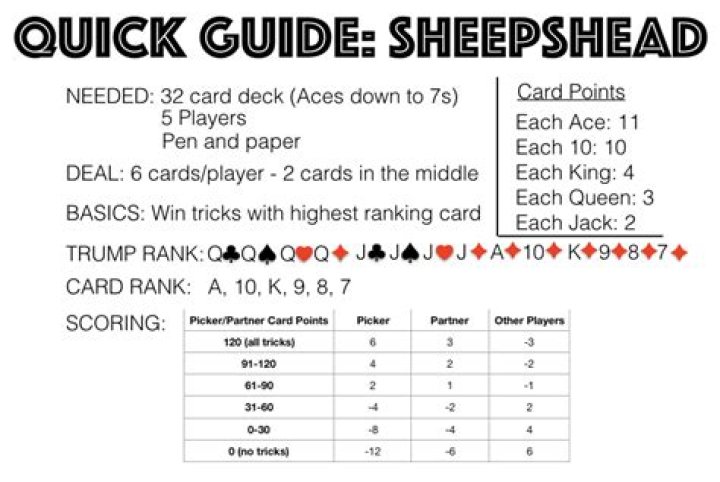 How To Play Sheepshead — Gather Together Games