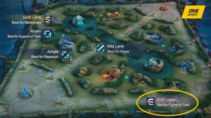 How to Play Top Lane in League of Legends (January 2024)