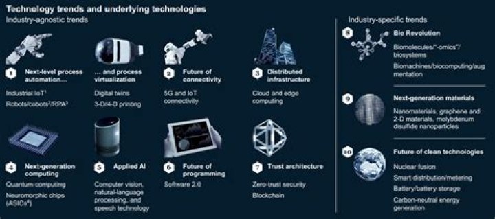 How to research Technologies in Humankind
