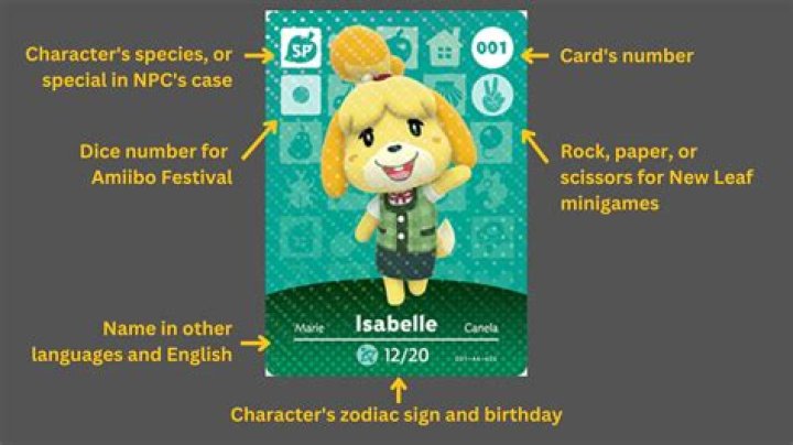 How to unlock Amiibo functionality in Animal Crossing: New Horizons