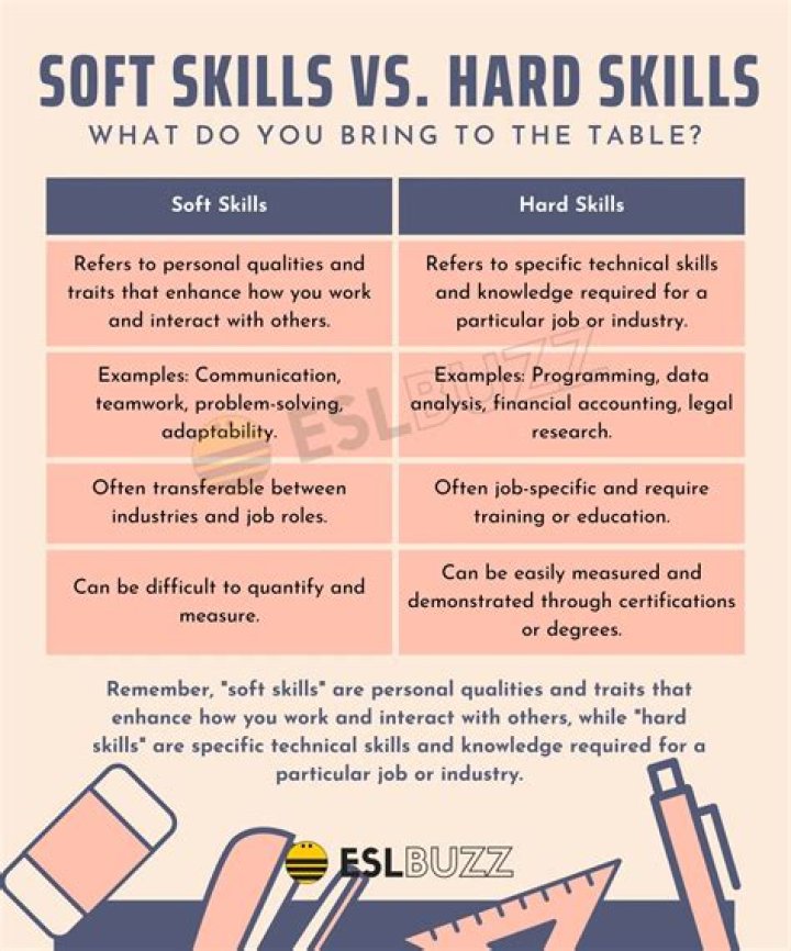 Is a soft or hard cue tip better?