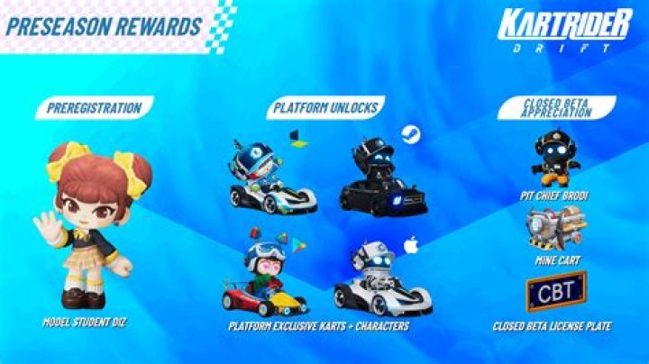 KartRider: Drift Codes (January 2024)
