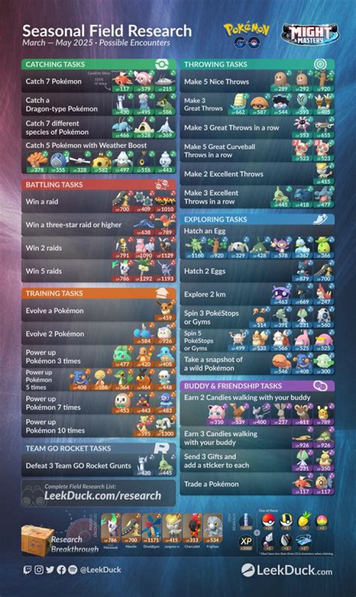 Lake Legends event research task rewards in Pokémon Go