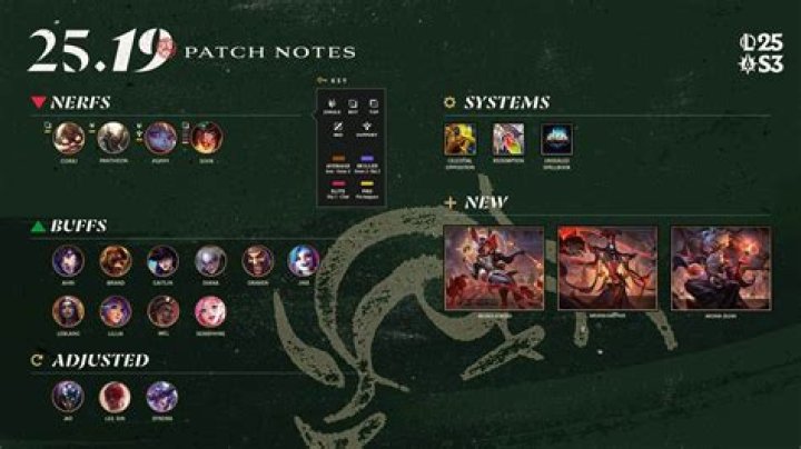 League of Legends Patch 13.22 Notes: New Changes, Release Date, and More