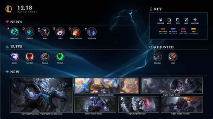 League of Legends Patch 13.24 Notes: New Changes, Release Date, and More