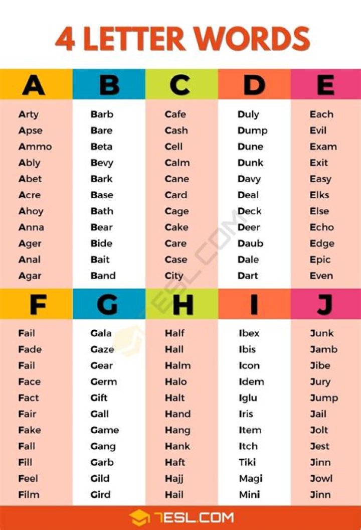 List of 4 Letter Words Ending With 'man'