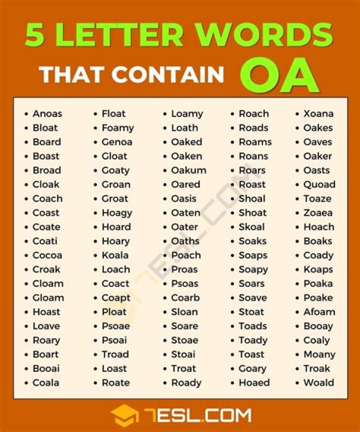 List of 5 Letter Words Ending With 'gore'