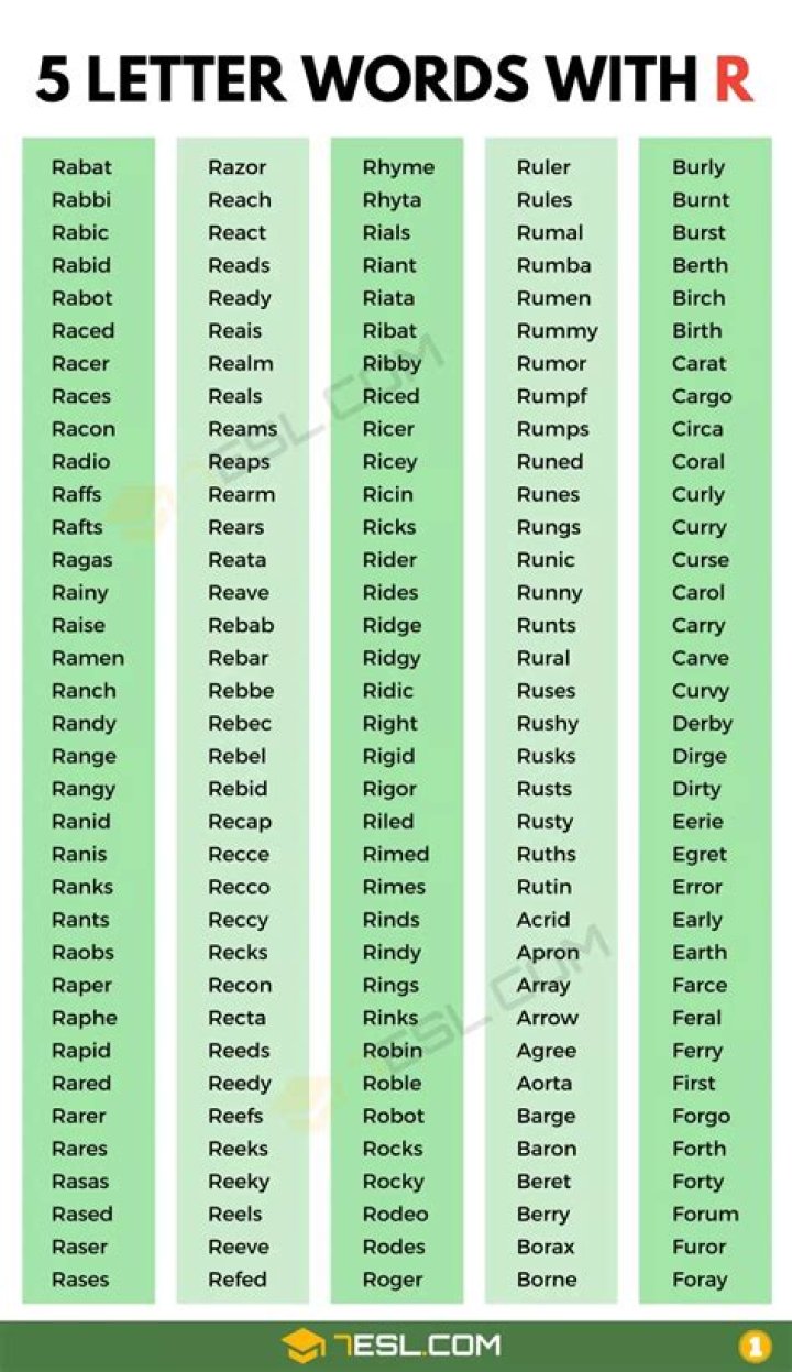 List of 5 Letter Words Ending With 'ric'