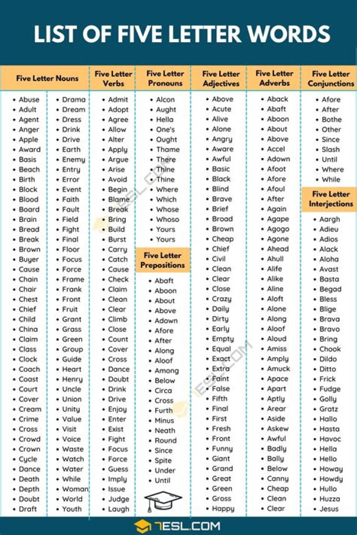 List of 5 Letter Words Starting With 'ny'