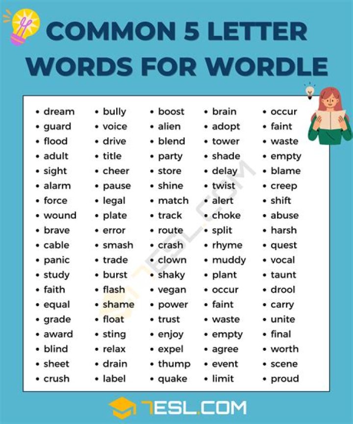 List of 5 Letter Words Starting With 'sw'