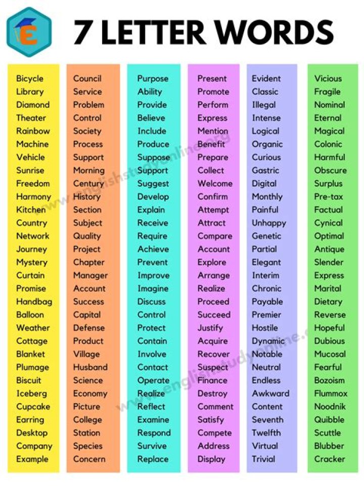 List of 7 Letter Words Starting With 'di'