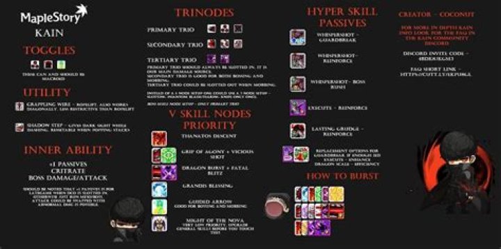 Maplestory - Kain Class Guide: Skill Build, Nodes, Inner Ability