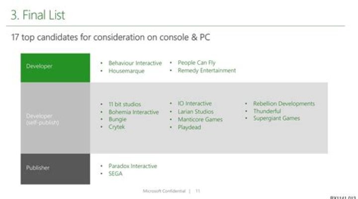 Microsoft Looked At Acquiring 250 + Game Companies, Including Sega, Bungie, CDPR, And More
