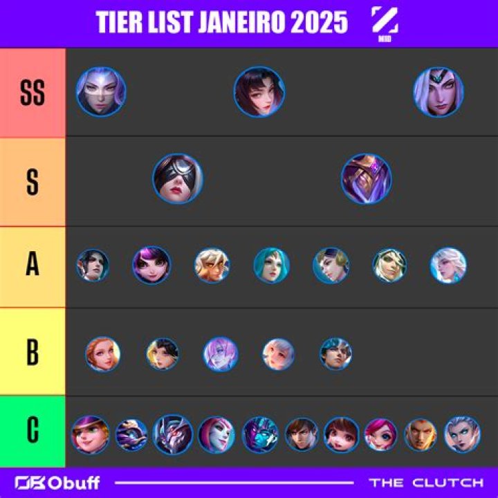 Mid Lane Tier List [November] 2023 | League of Legends
