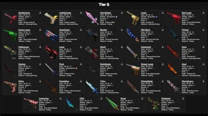 MM2 Vintage Values – Tier List & Value List [January 2024]