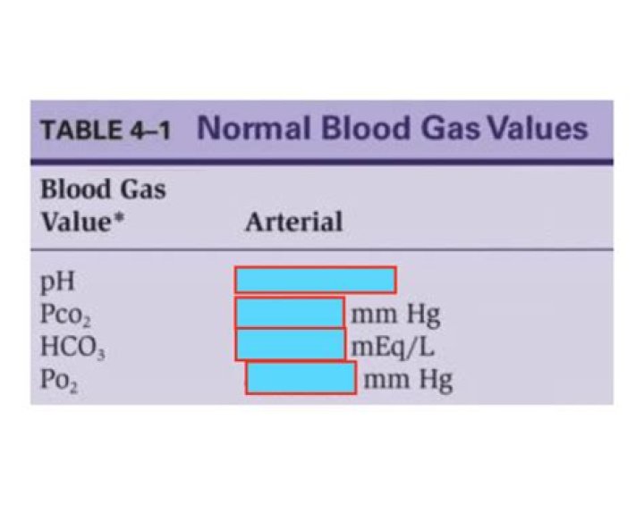 Normal arterial blood gas values Quiz