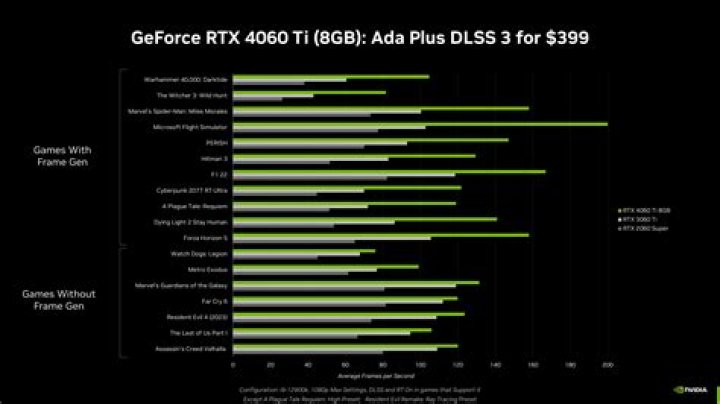 Nvidia GeForce GTX 1650 benchmarks: chronic underperformer