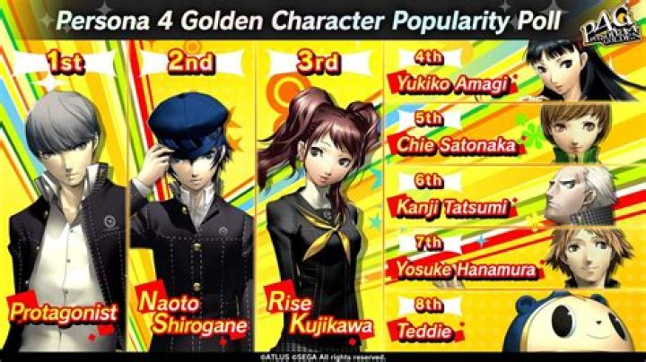 Persona 4 Golden: All Part-Time Jobs