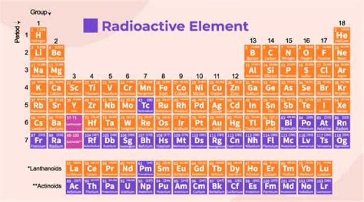 Pertaining to radioactive isotopes Crostic Answer