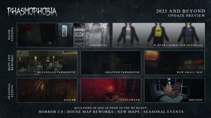 Phasmophobia Cheat Sheet – Updated! (February 2024)