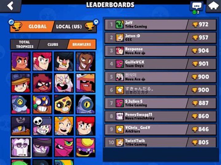 Players With Most Trophies in Brawl Stars - Best Players
