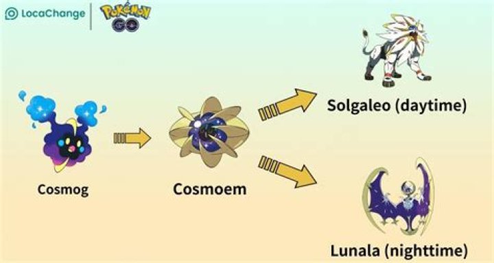 Pokemon Go How do You Evolve Cosmoem into Solgaleo?