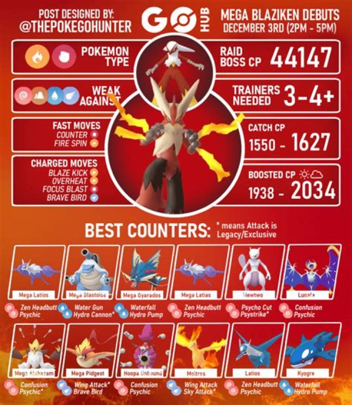 Pokemon Go How to Beat Mega Blaziken?