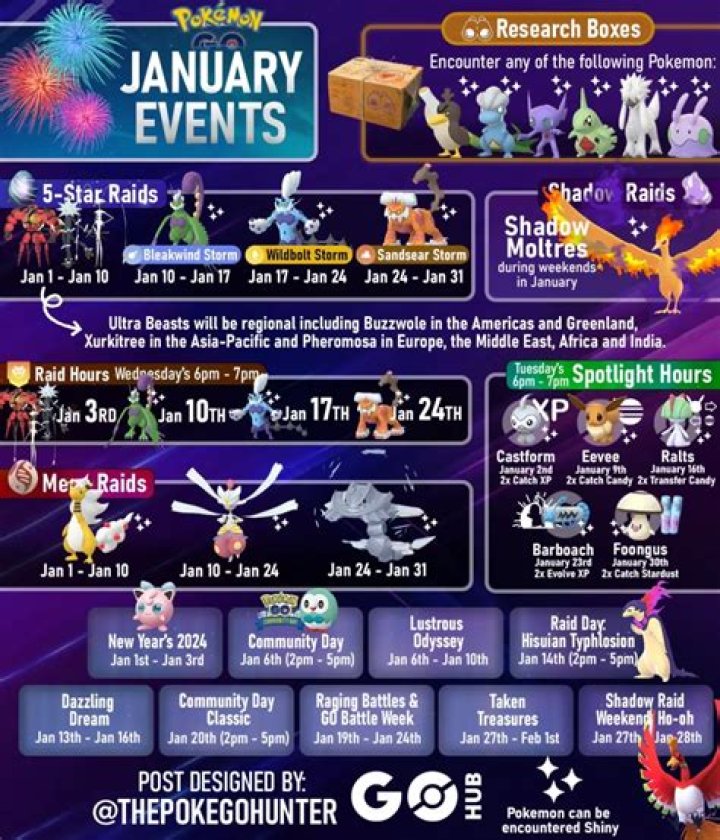 Pokemon Go January 2023 Community Day Wish List