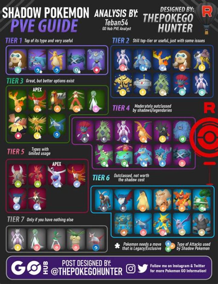 Pokemon Go List of Level 50 100% IV Strongest Ultra League Pokemon