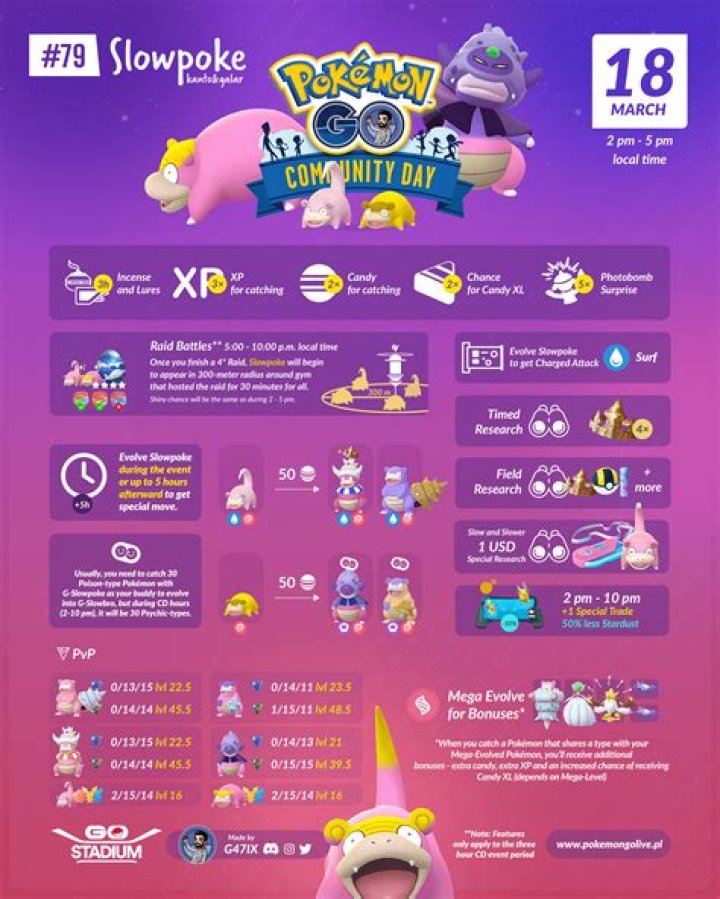 Pokemon Go March 2023 Community Day Wish List