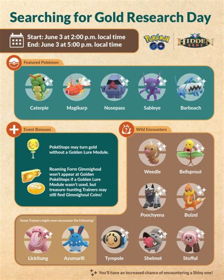 Pokemon Go Searching for Gold Research Day Branching Quest