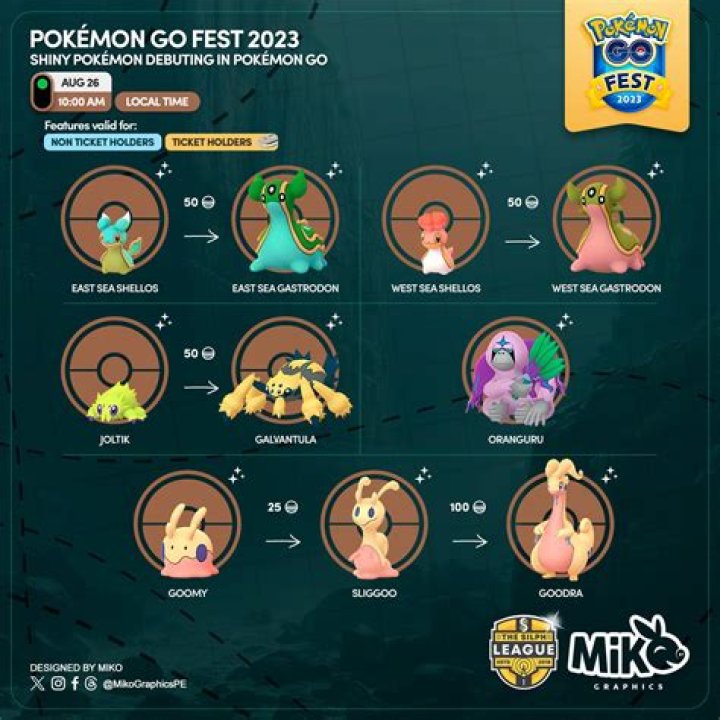 Pokemon Go Shiny Pokemon List of Pokemon with Boosted Shiny Rates March 2022