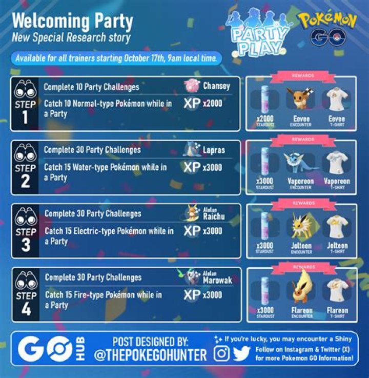 Pokemon Go Swinub Community Day Classic Special Research Quest Stages, Tasks & Rewards