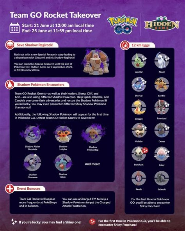 Pokémon GO Team GO Rocket balloon spawn rates and schedule details
