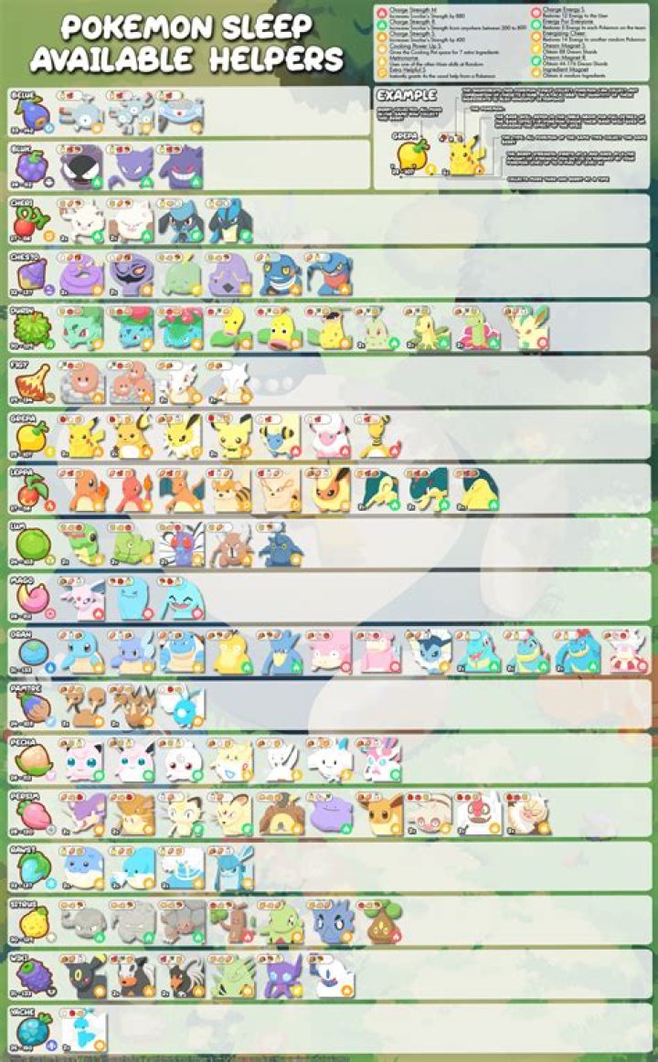 Pokemon Sleep List of All Available Pokemon, Including Sleep Type and Specialty