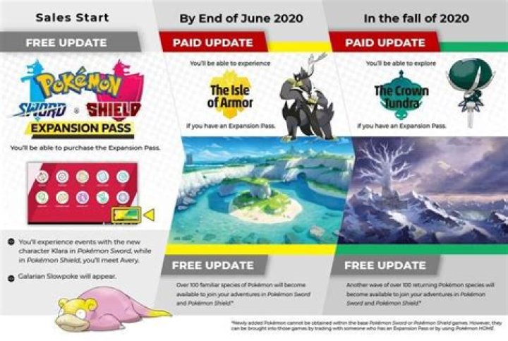 Pokémon Sword and Shield Expansion Pass guide - new features, locations and returning Pokémon explained