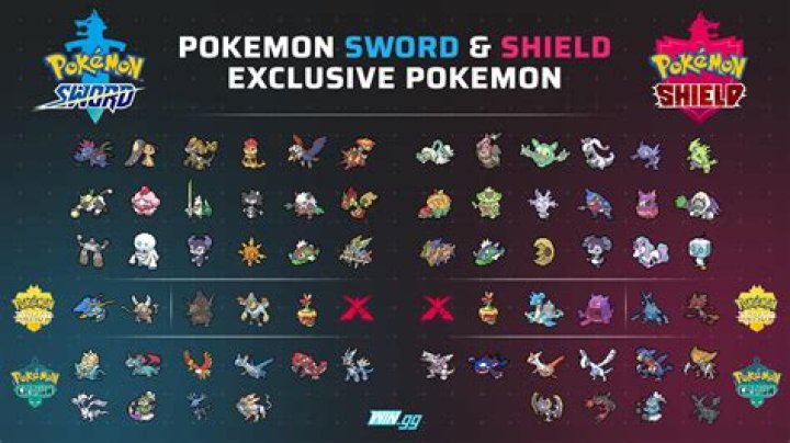 Pokemon Sword & Shield Exclusives List: Which Version Should You Pick?
