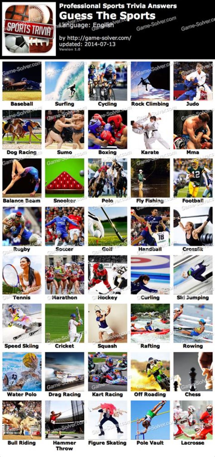 Professional Sports Trivia Guess The Sports Answers • Game Solver