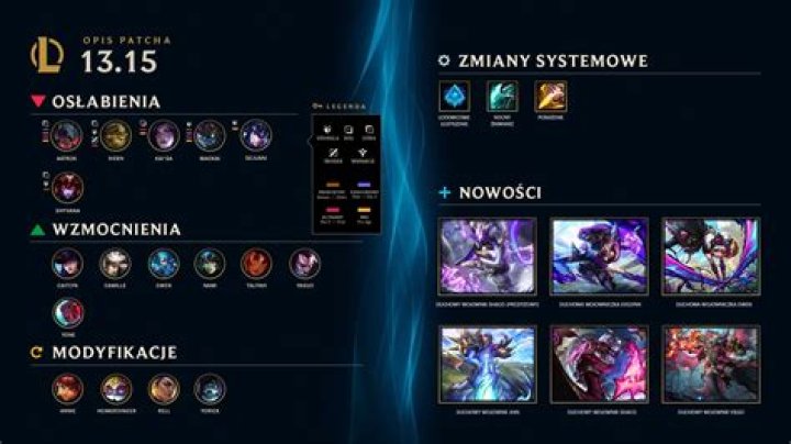 Riot Hotfix Nerfs Bard for Arena on LoL Patch 13.15