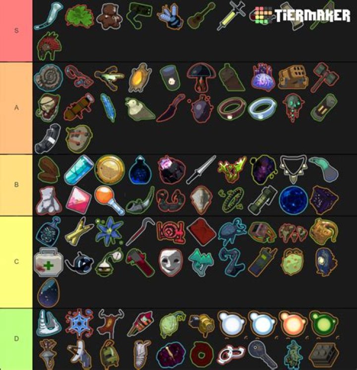 Risk Of Rain 2 Item Tier List