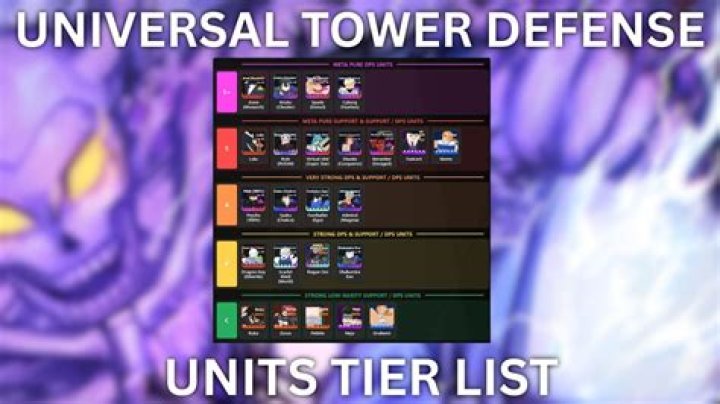 Skibi Defense Tier List: Best Units (January 2024)
