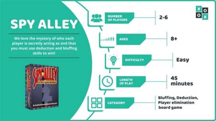 Spy Alley (Rules and Gameplay Instructions)