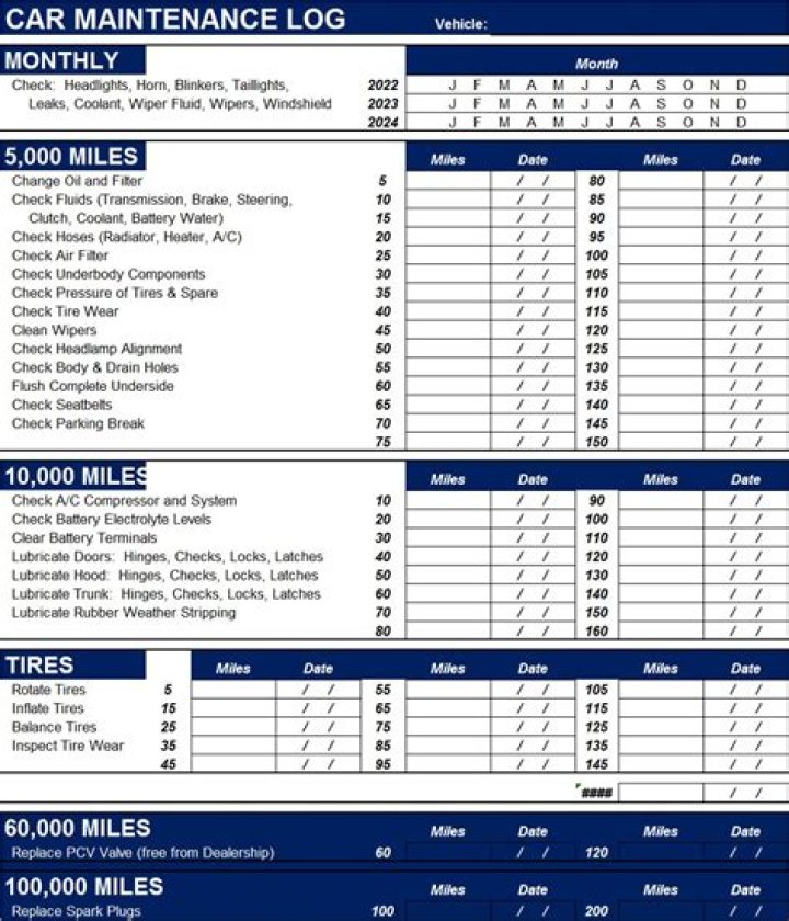 The 2022 Modern Companion Mechanic Report